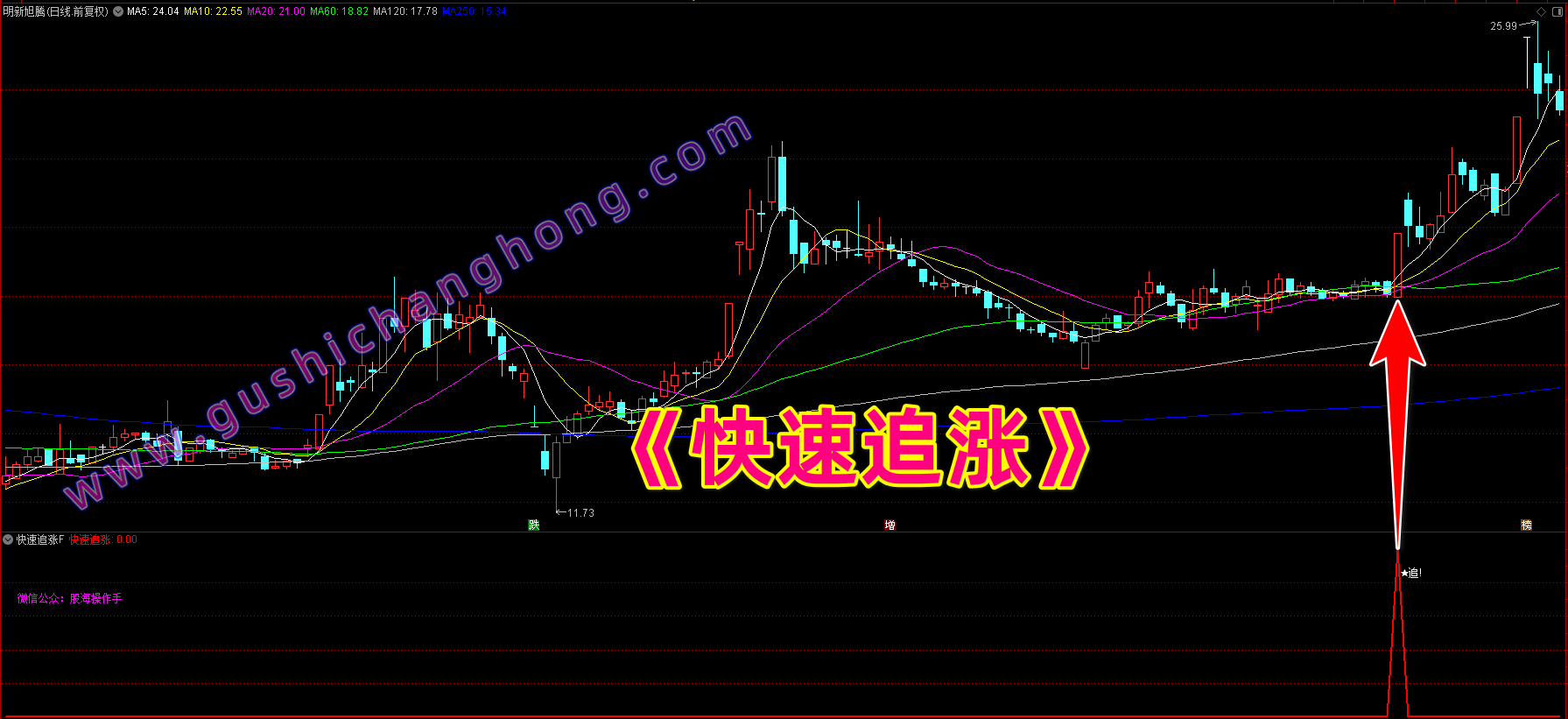 快速追涨指标
