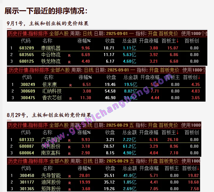 首板竞价指标