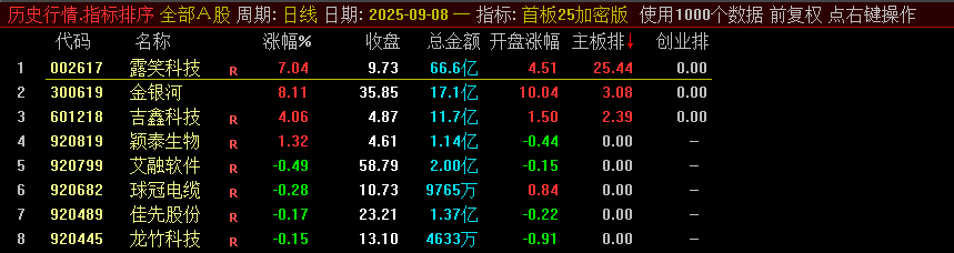 首板竞价指标