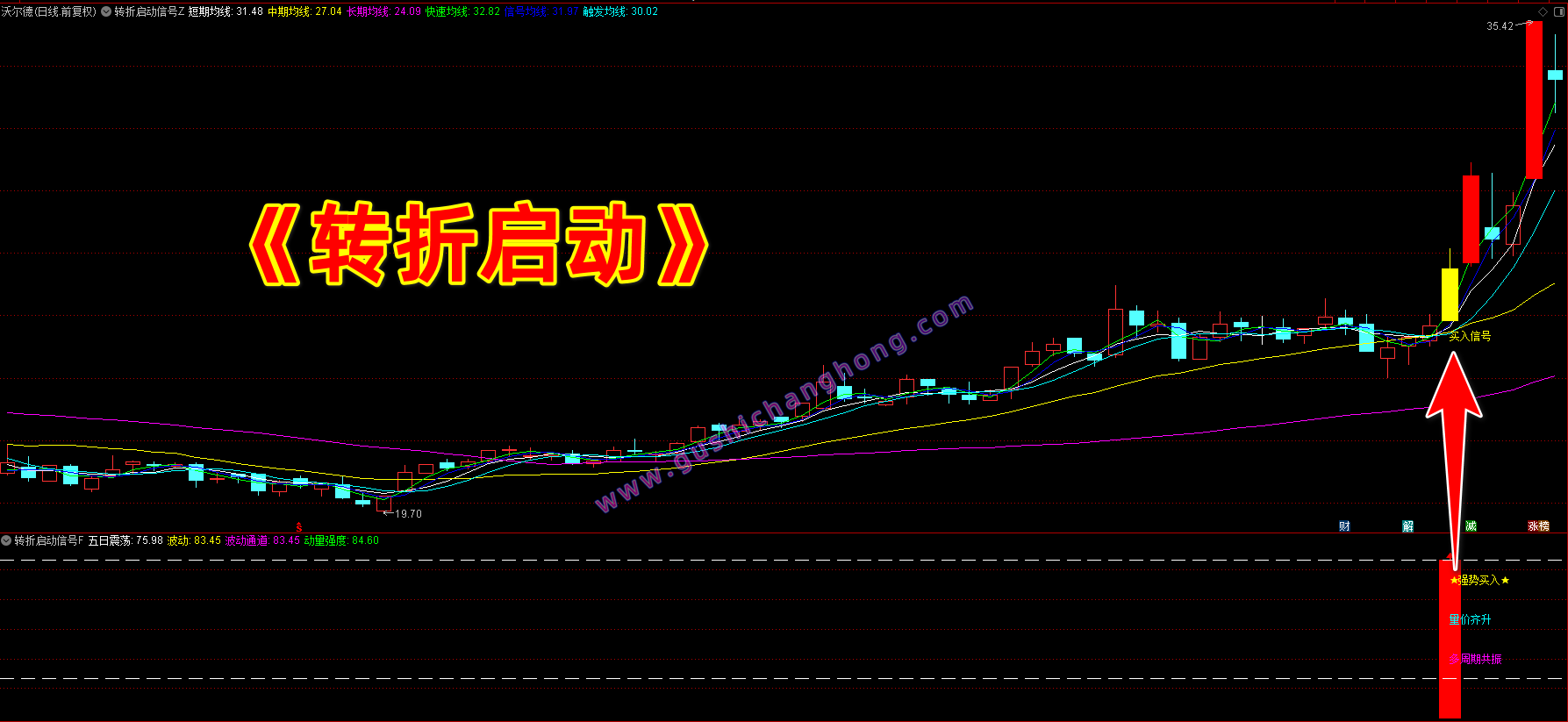 转折启动信号指标