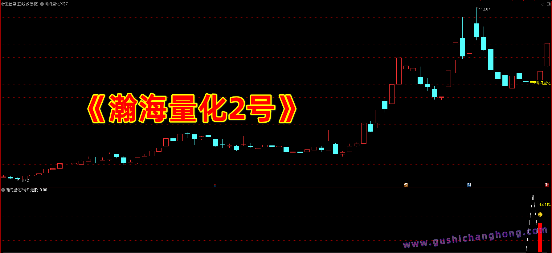 瀚海量化2号指标