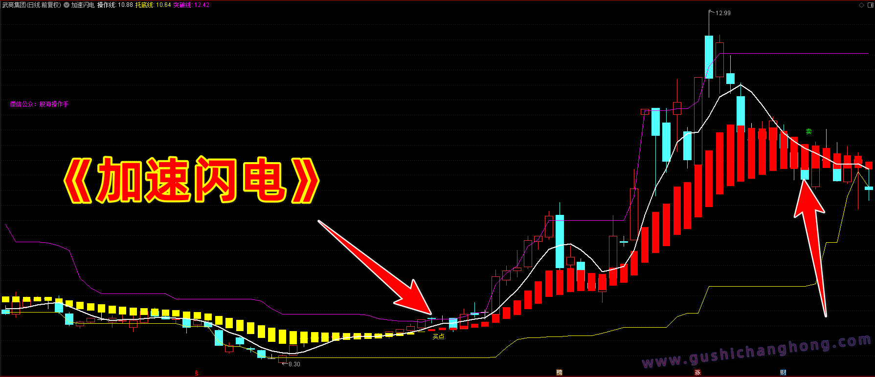 加速闪电指标