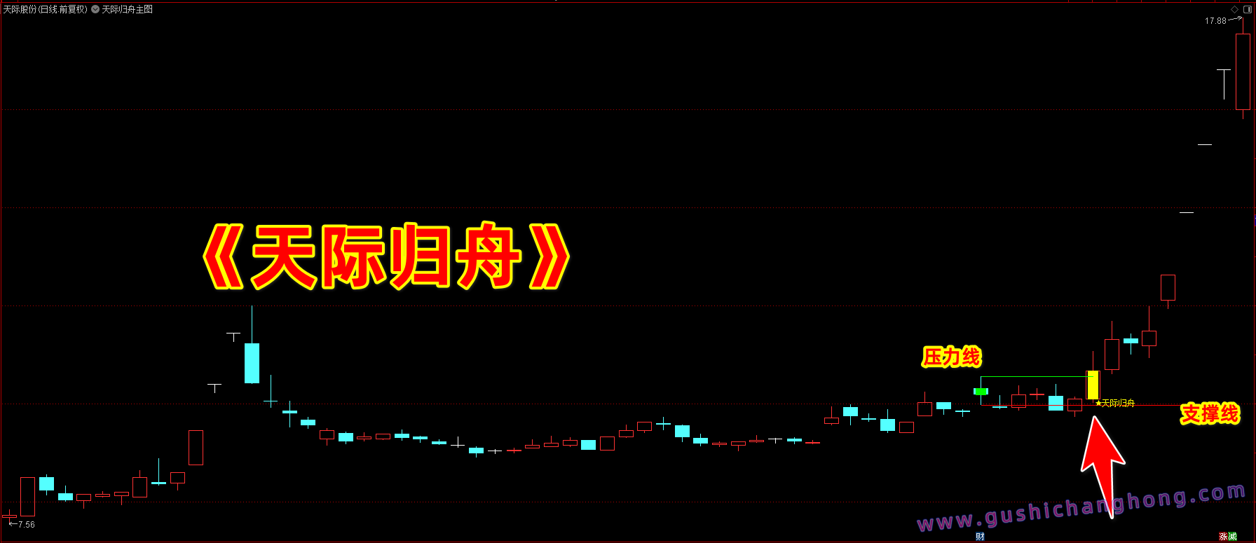 天际归舟指标