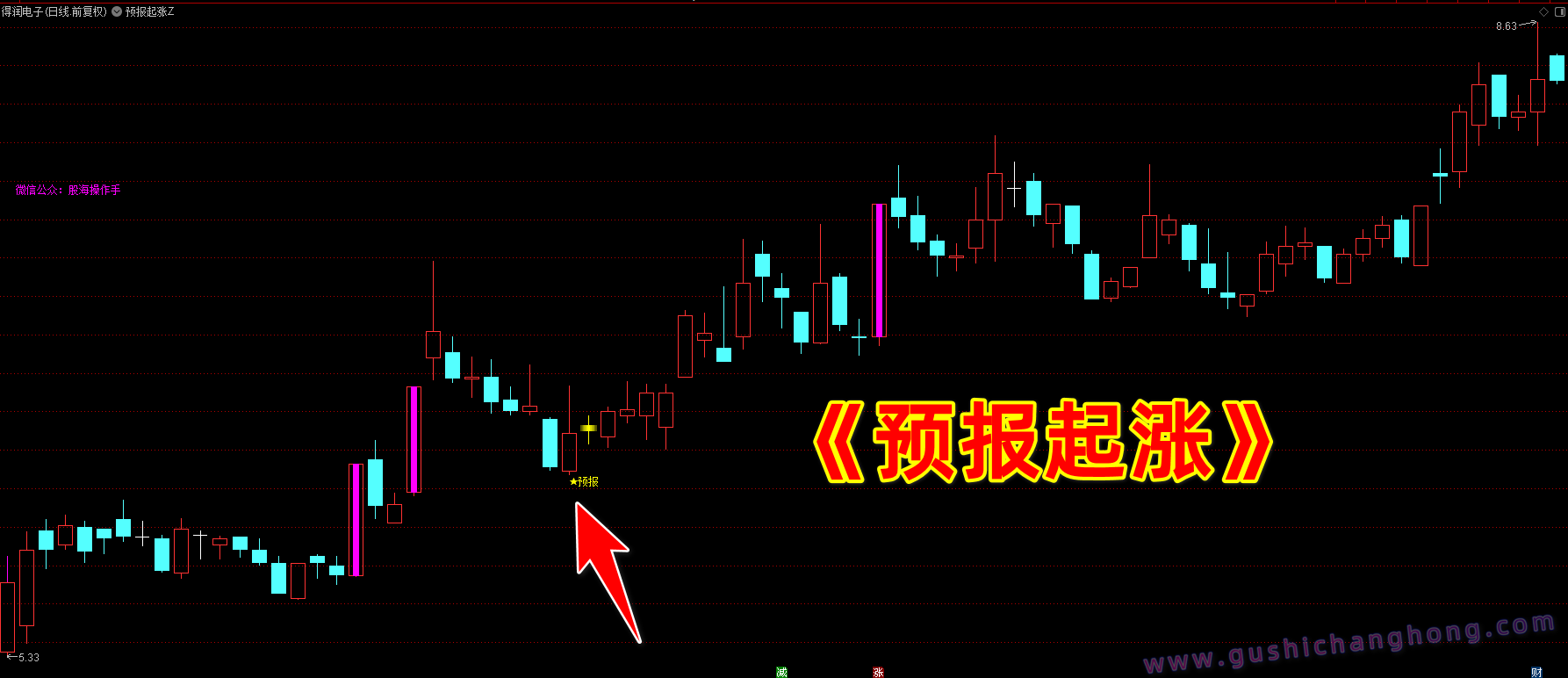预报起涨指标