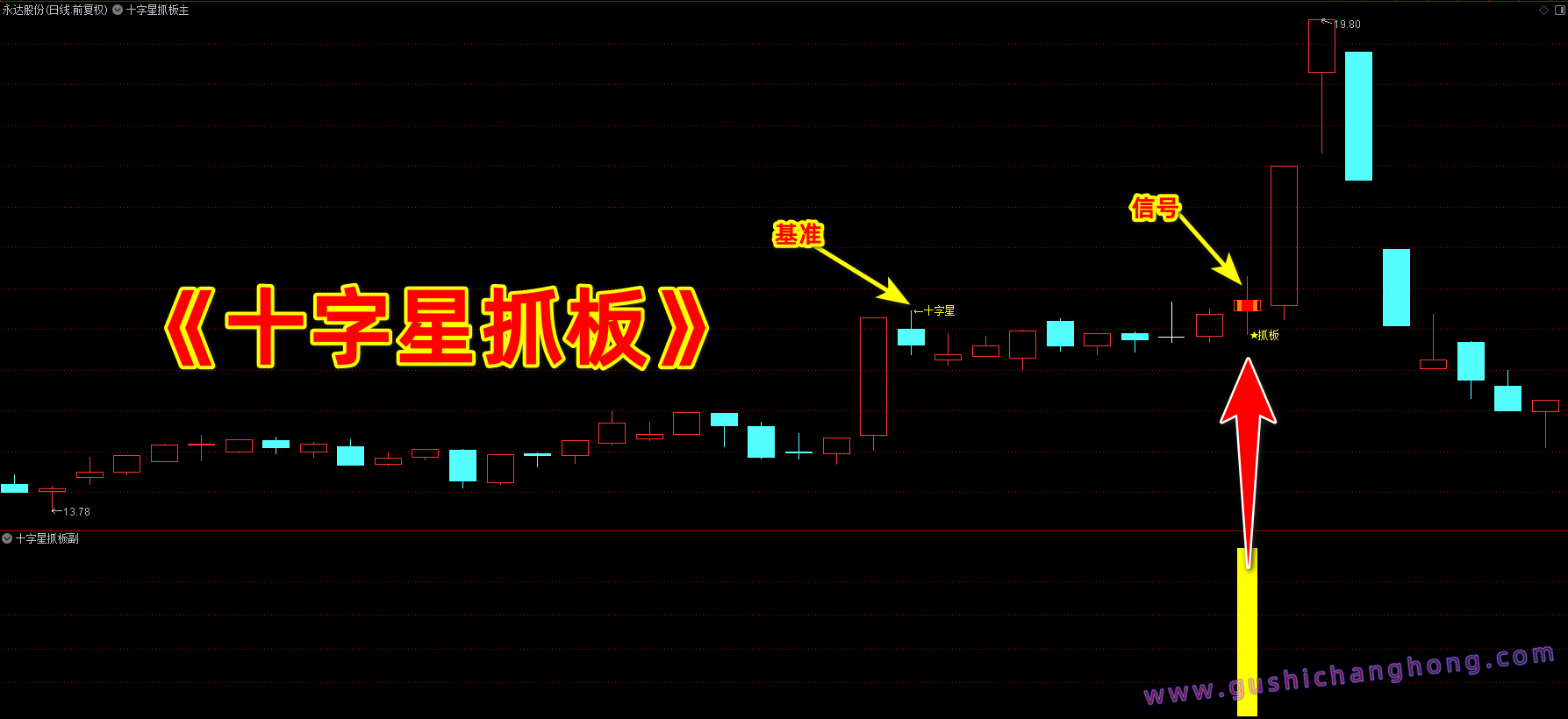 十字星抓板指标