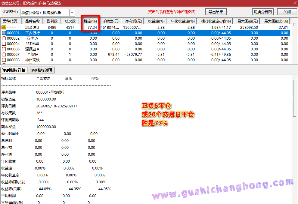 快马起爆指标