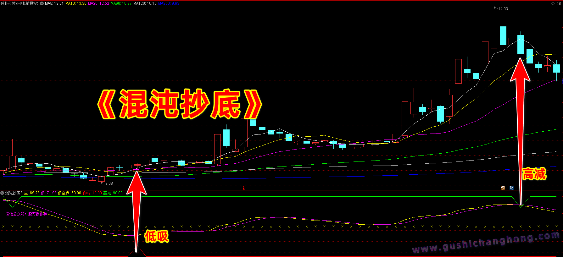 混沌抄指标