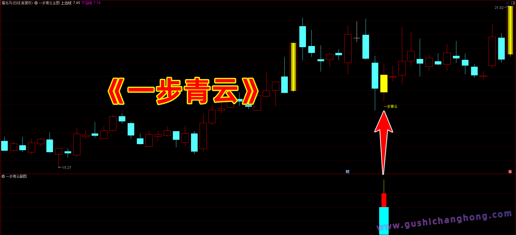一步青云指标