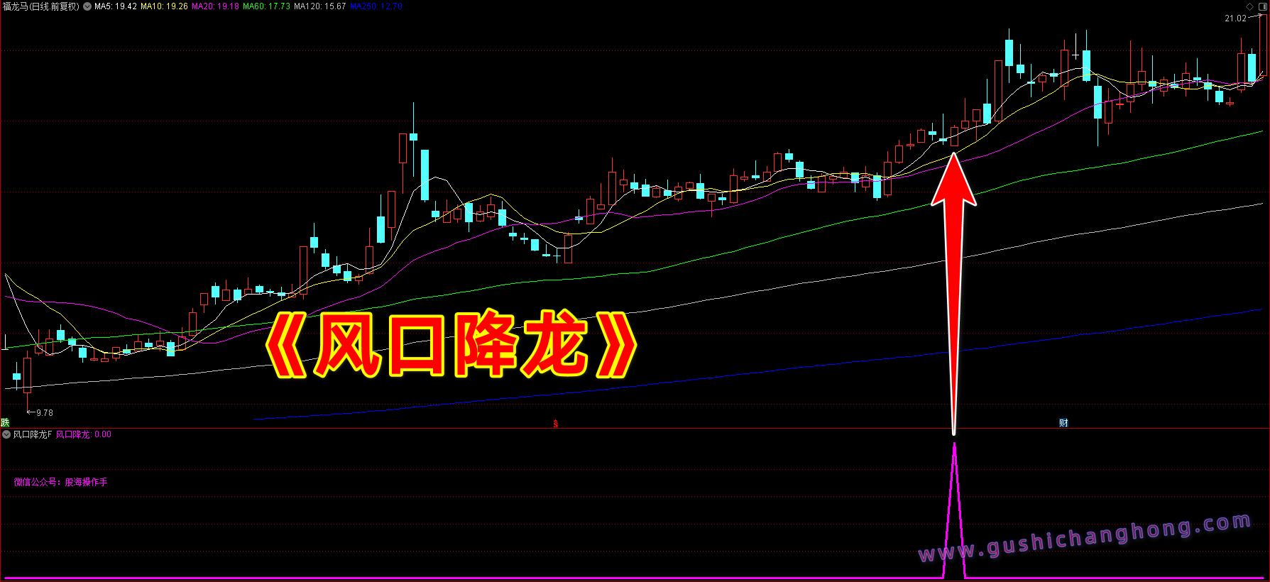 风口降龙指标