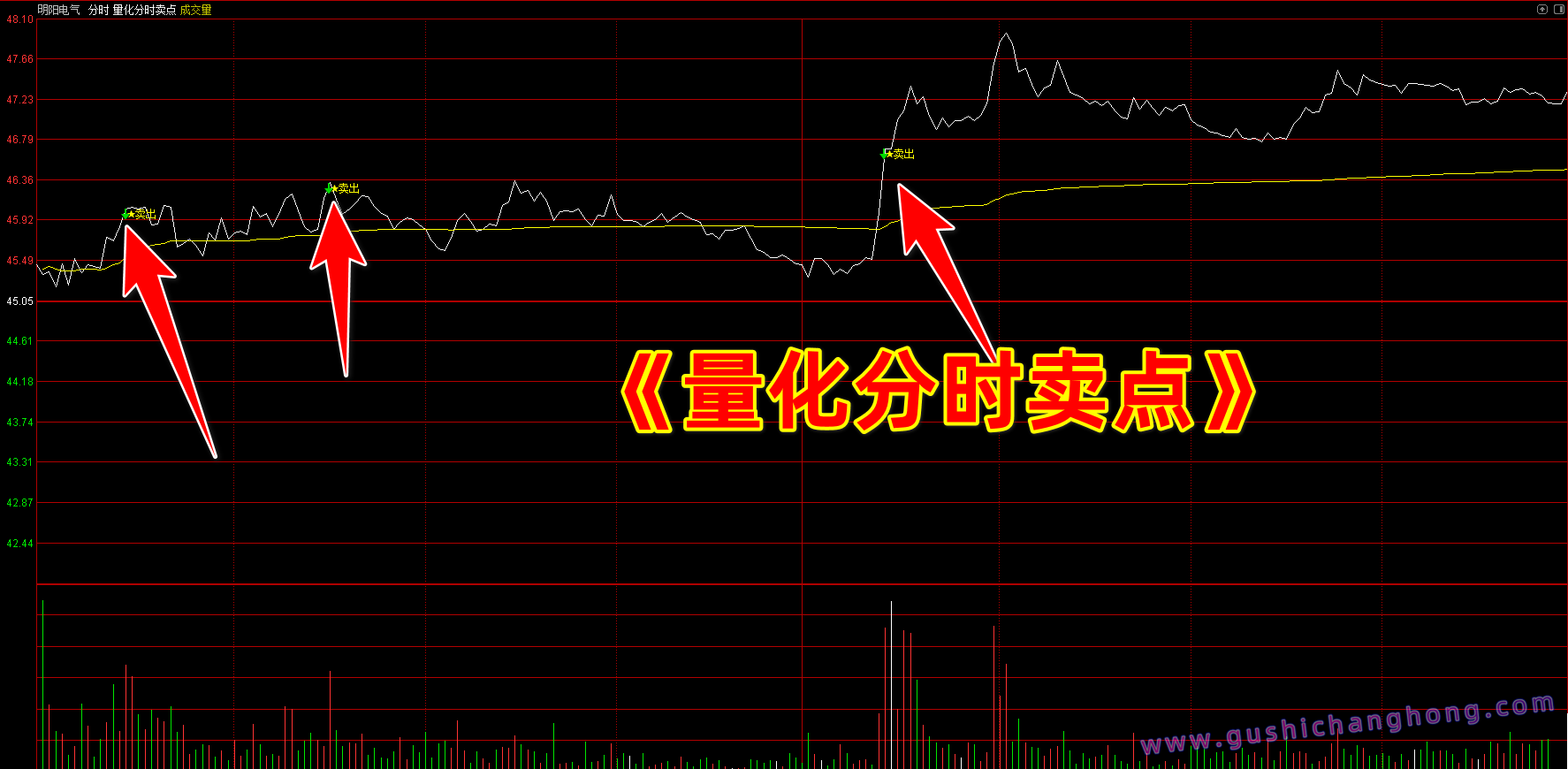 量化分时卖出指标