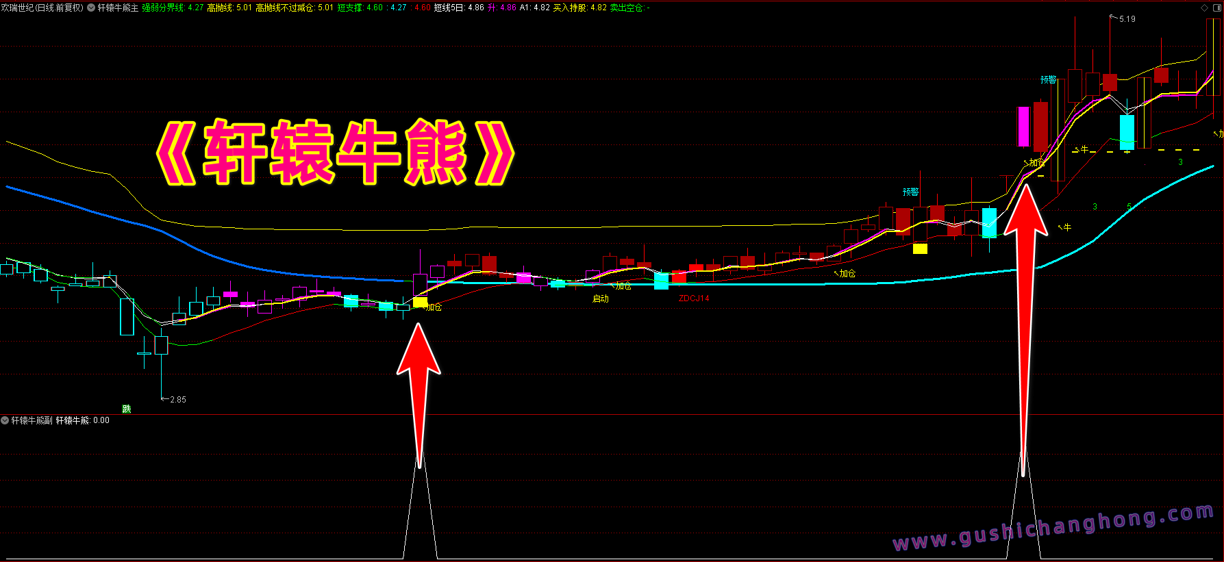 轩辕牛熊指标