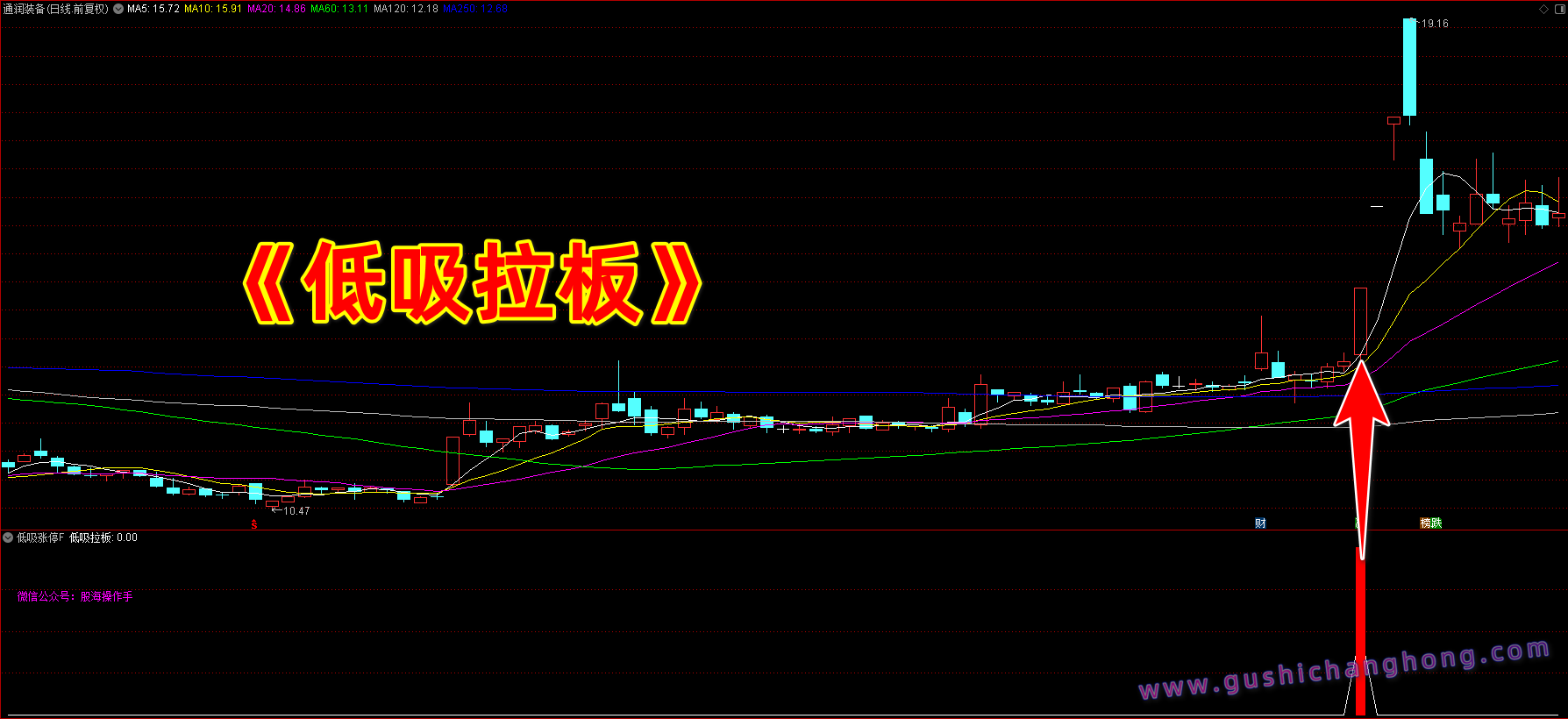 低吸拉板指标