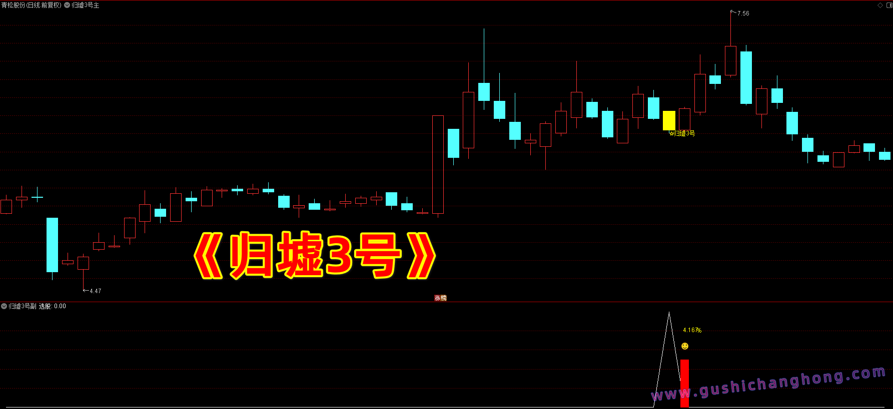 归墟3号指标