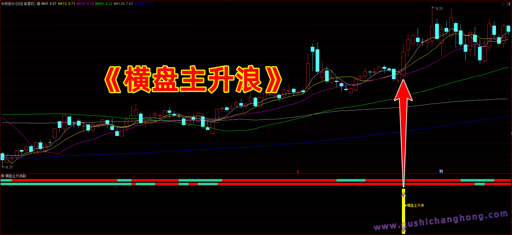 横盘主升浪指标