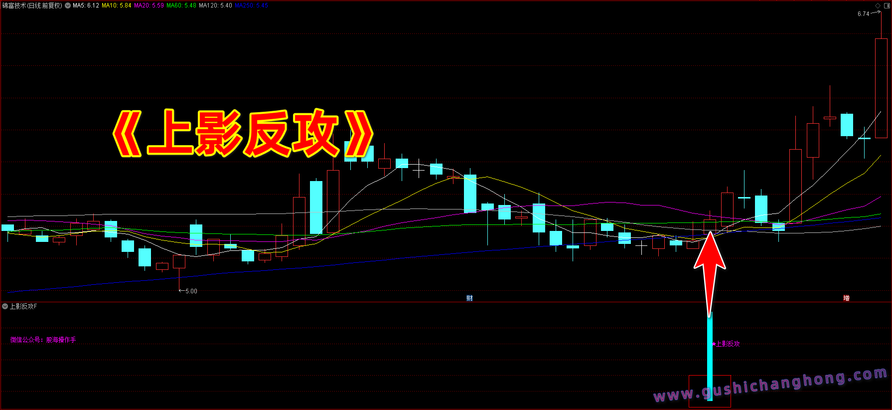 上影反攻指标