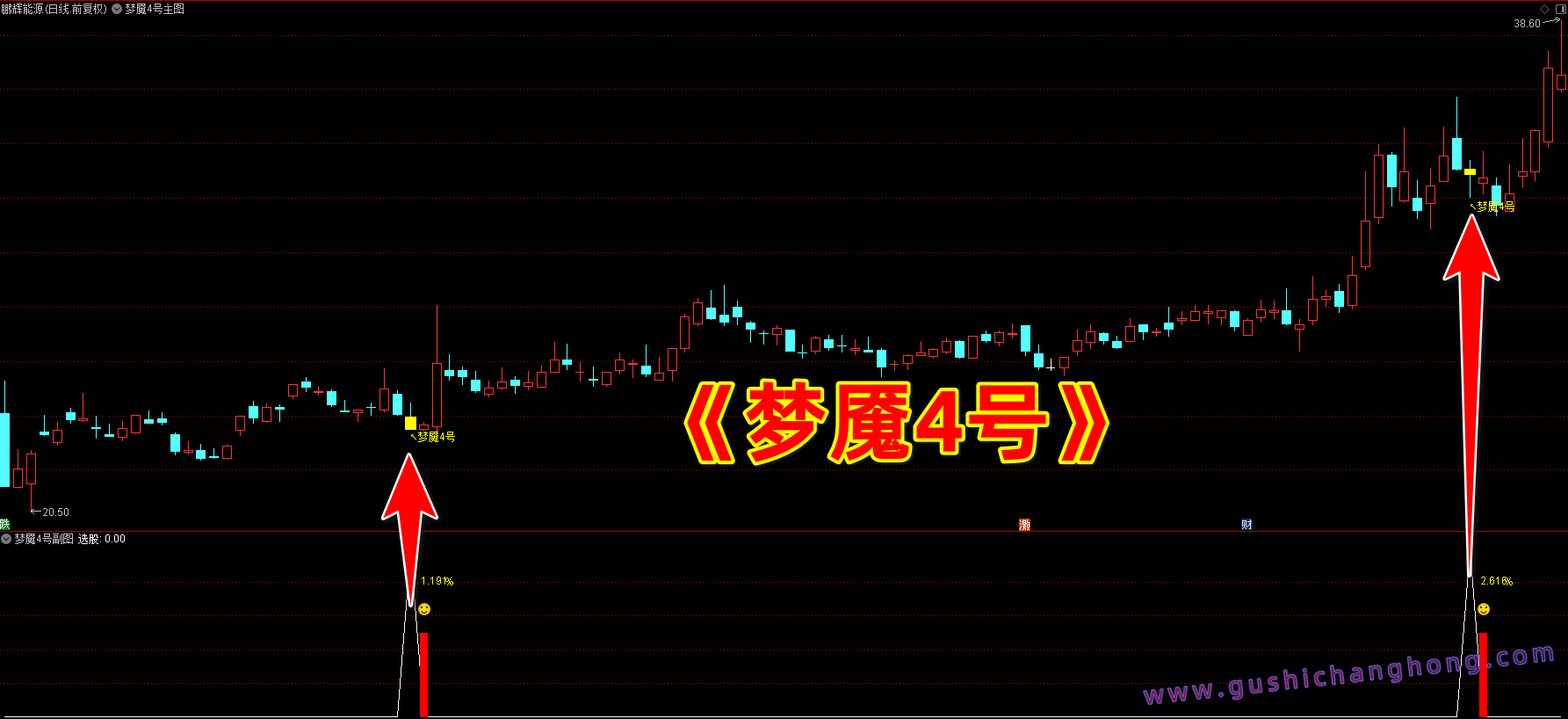 梦魇4号指标