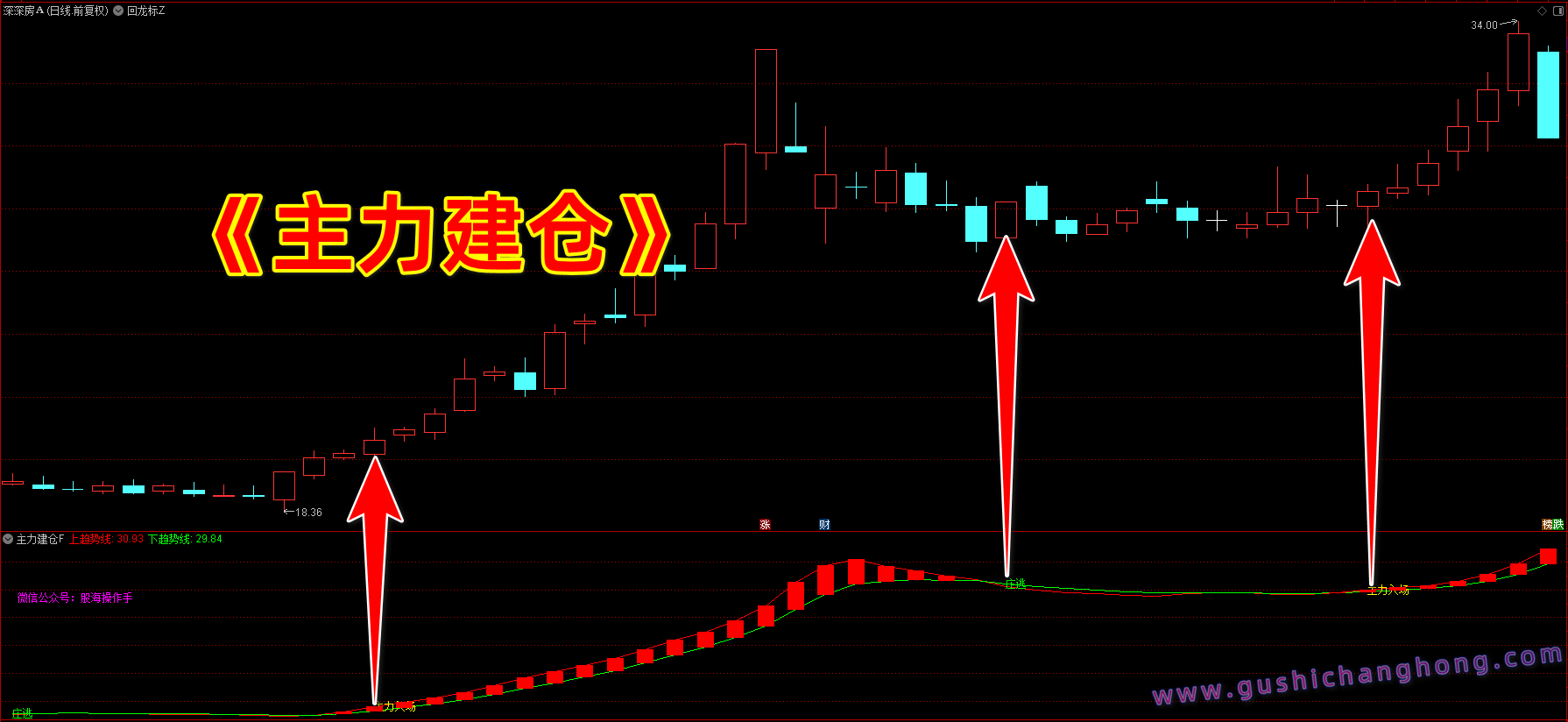 主力建仓指标