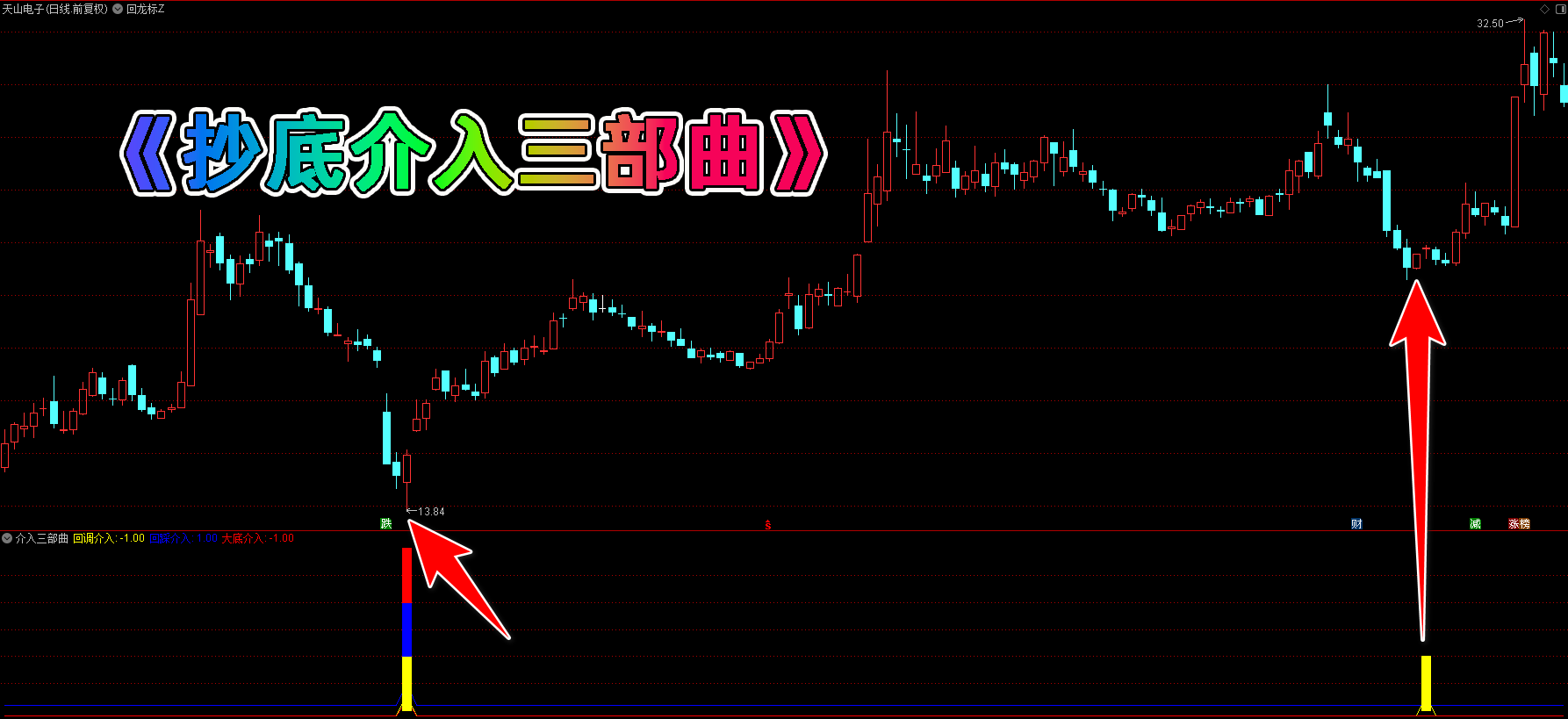 抄底介入三部曲指标