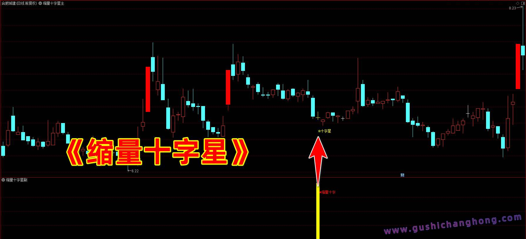 缩量十字星指标
