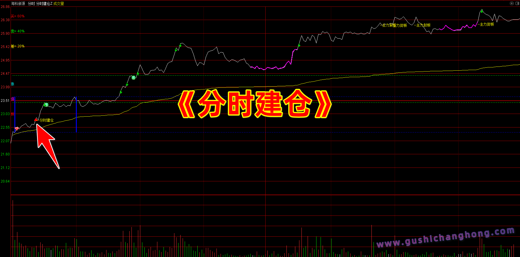 分时建仓指标