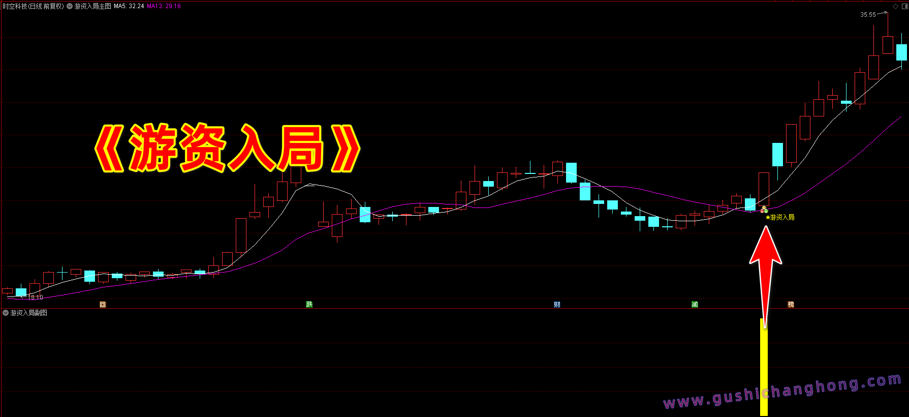 游资入局指标