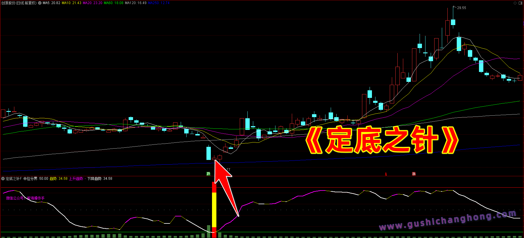 定底之针指标