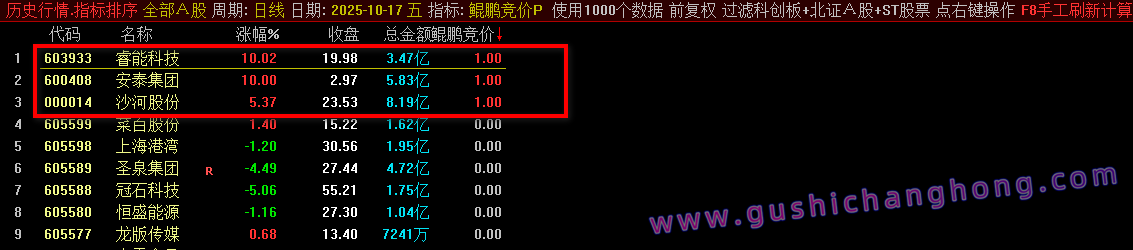 鲲鹏擒龙术指标