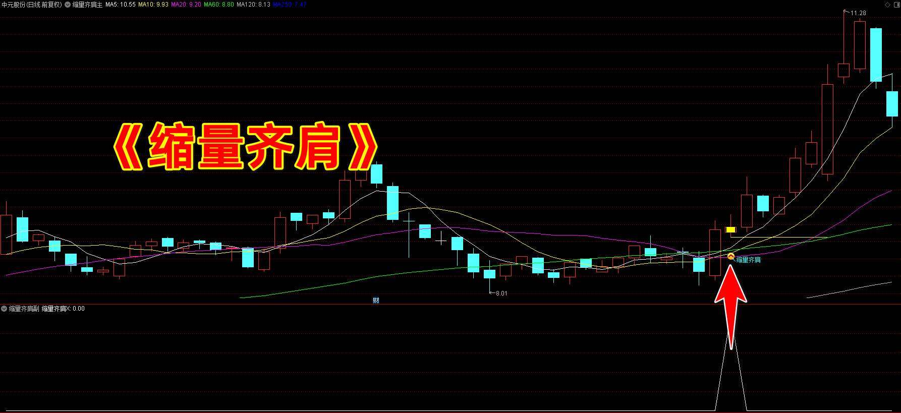 倍阳次日缩量齐肩指标