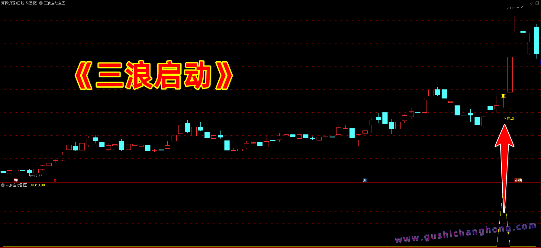 三浪启动指标