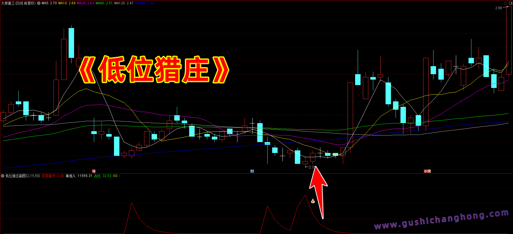 低位猎庄指标