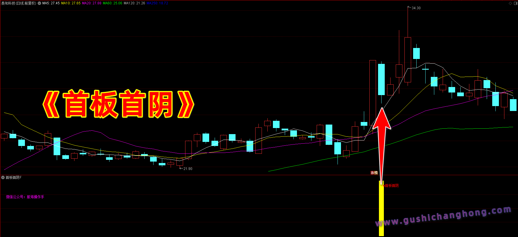 首板首阴指标 首板首阴指标