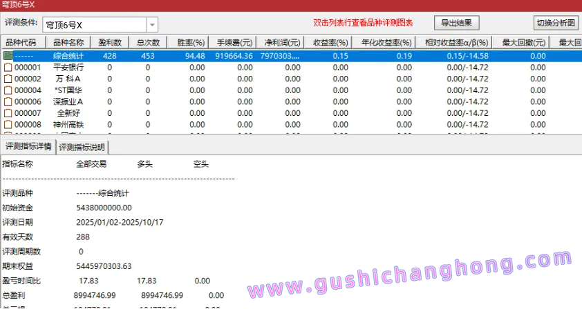 穹顶6号指标