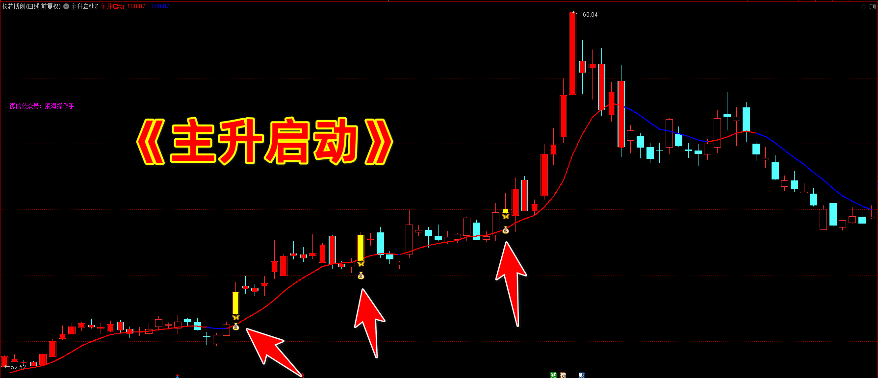 主升启动指标 主升启动指标