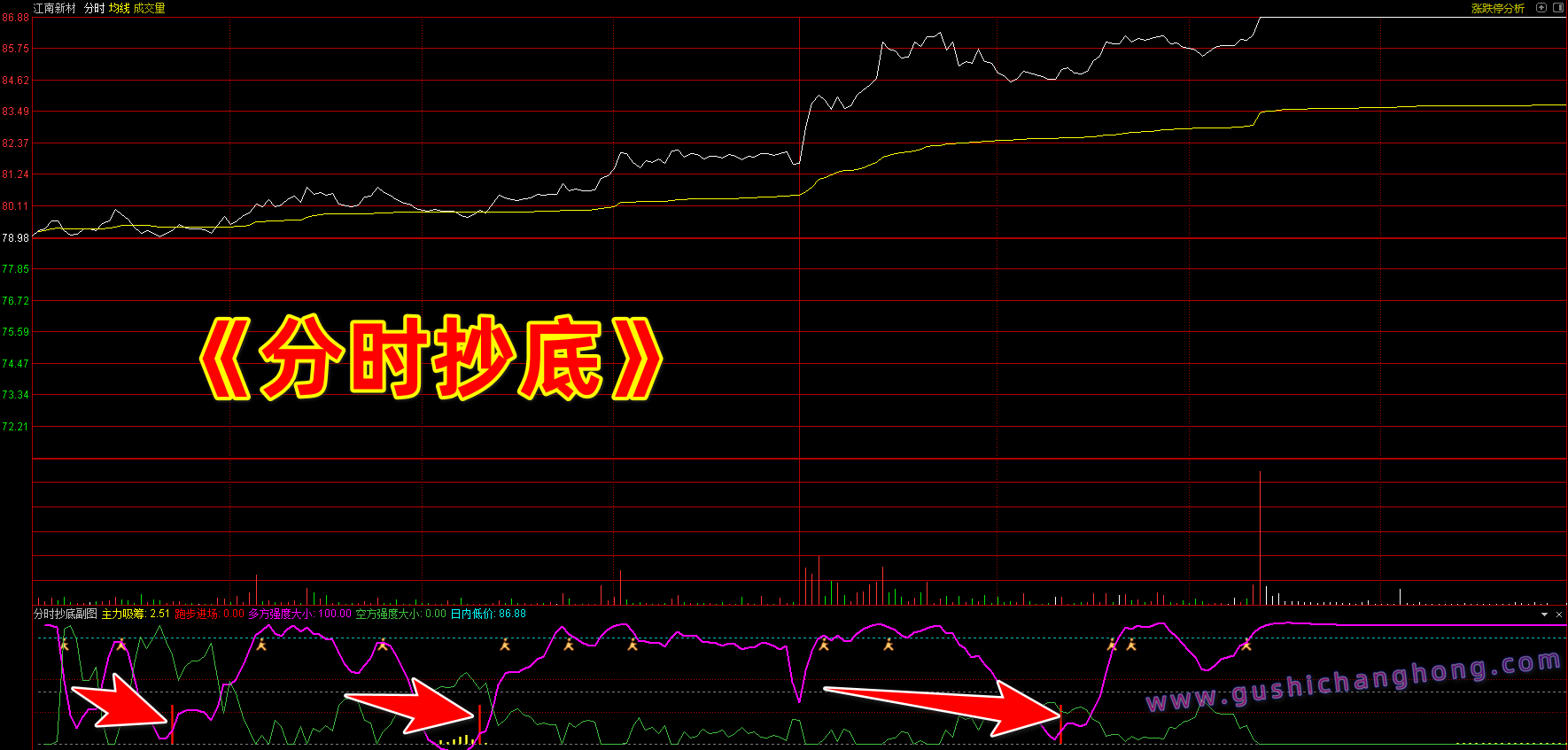 分时抄底指标 分时抄底指标