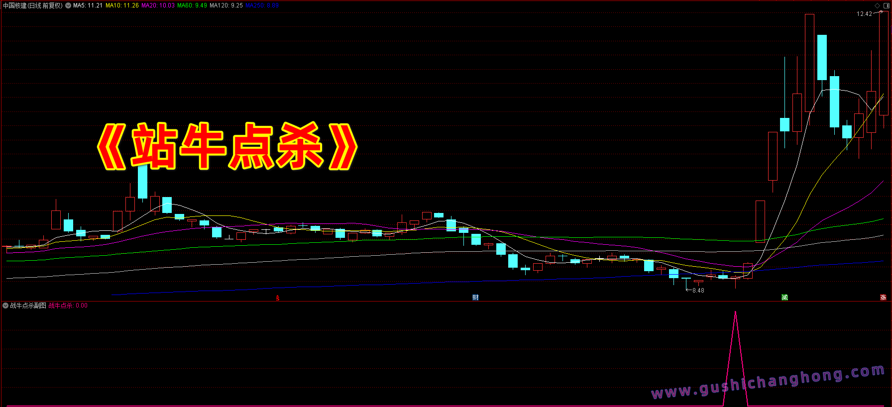 战牛点杀指标 战牛点杀指标