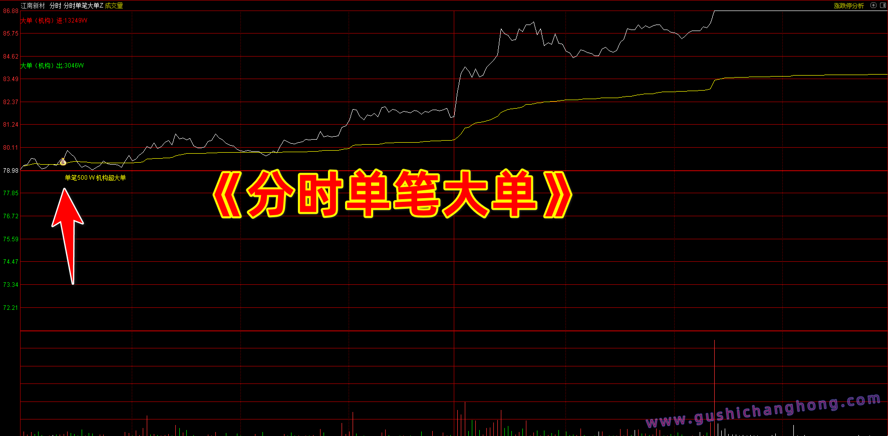 分时大单指标 分时大单指标