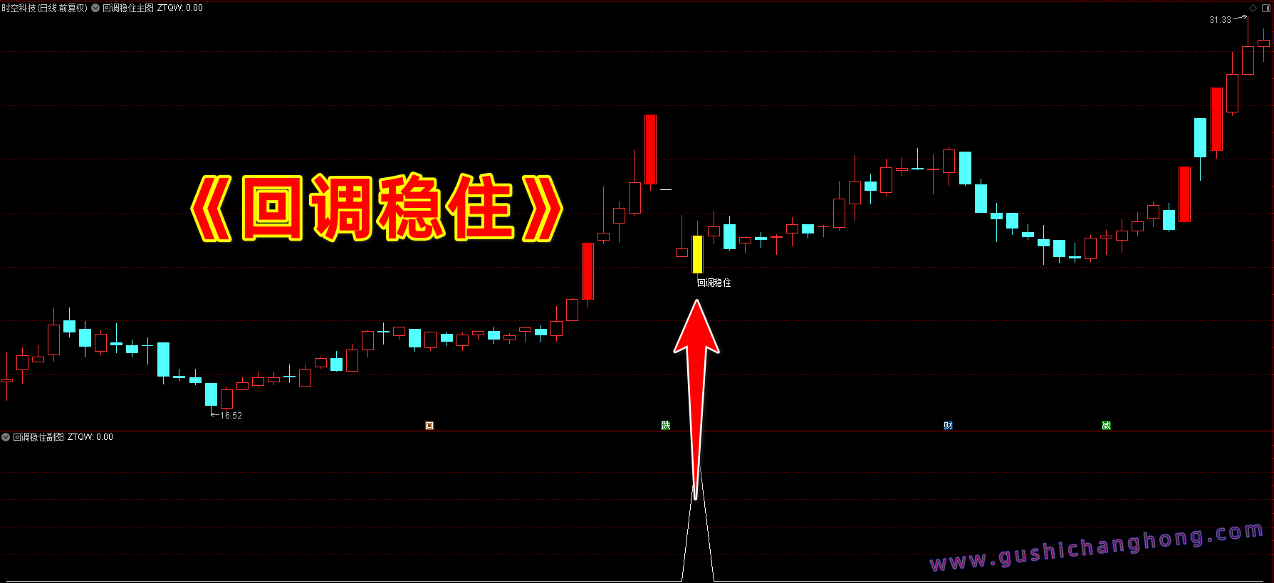 涨停回调指标 涨停回调指标