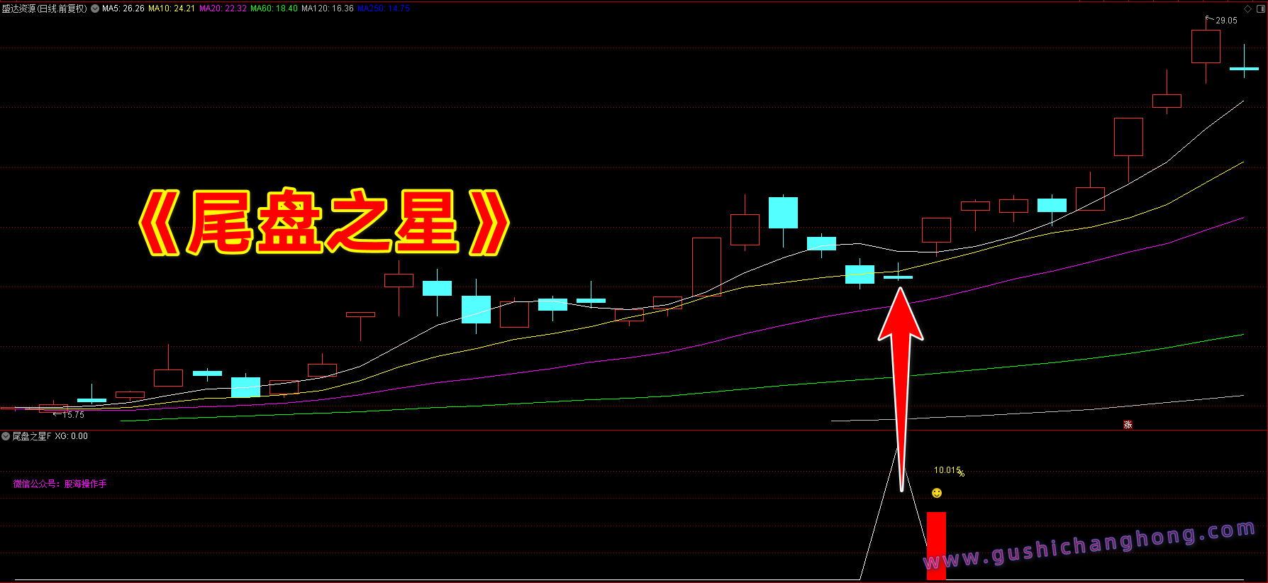 尾盘之星指标 尾盘之星指标