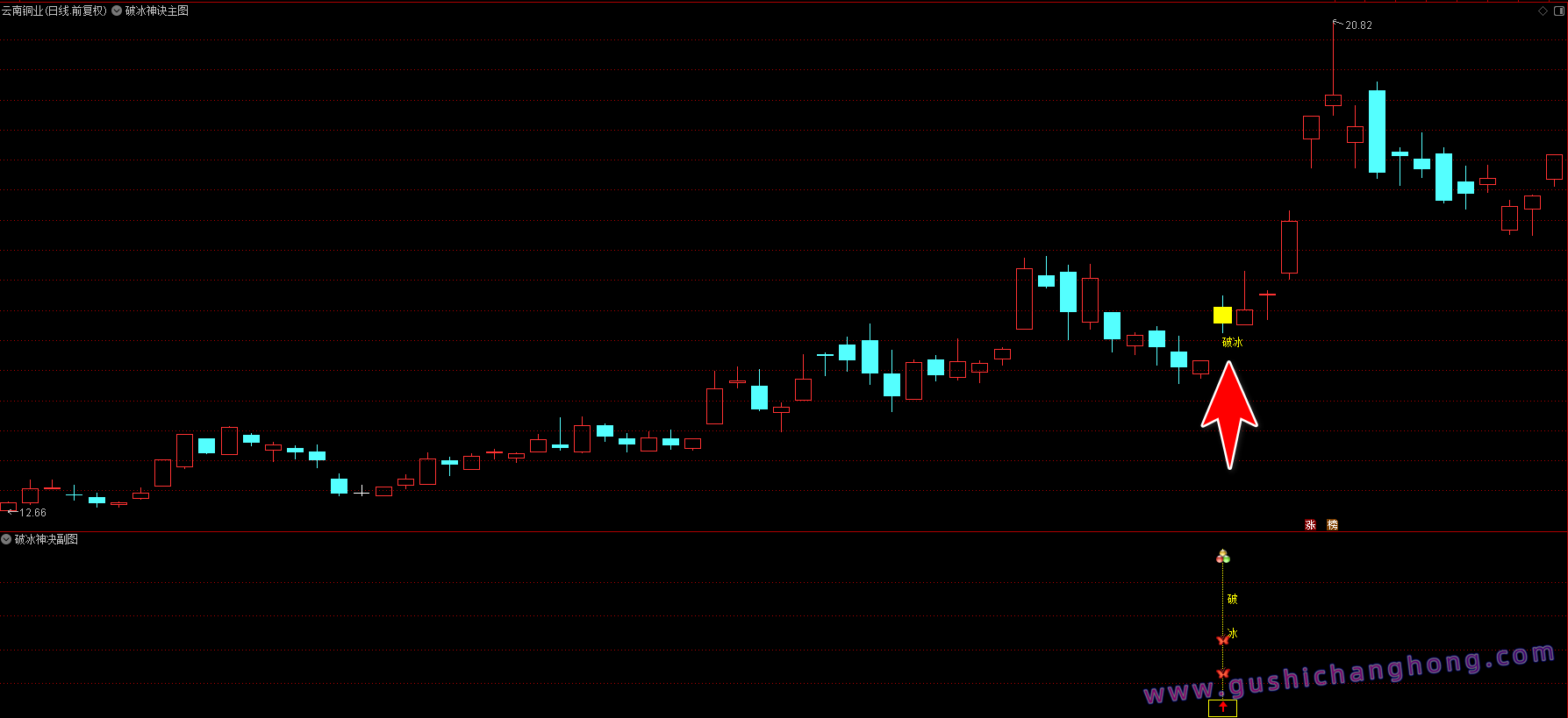 2026破冰神诀指标 2026破冰神诀指标
