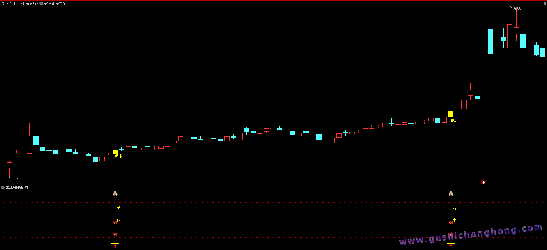 2026破冰神诀指标 2026破冰神诀指标