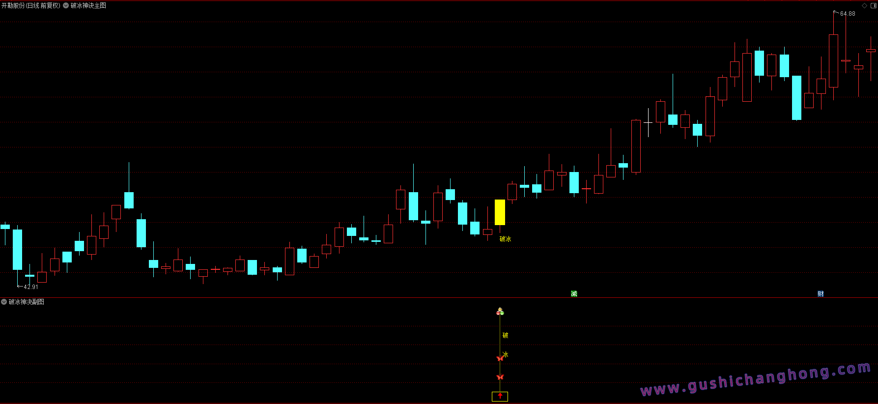 2026破冰神诀指标 2026破冰神诀指标