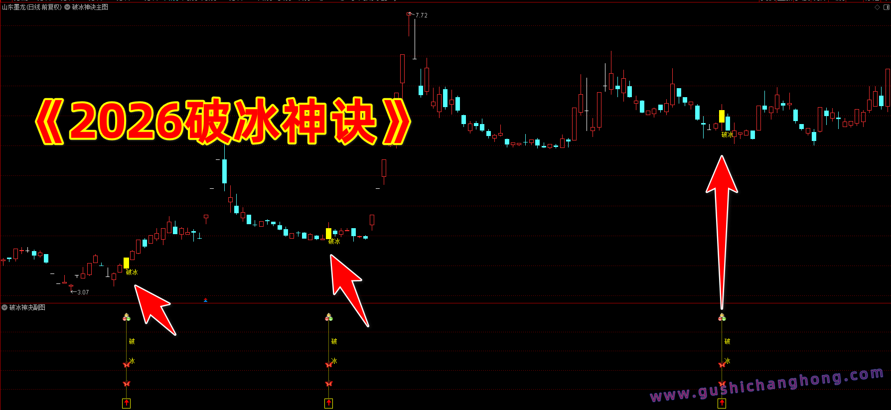 2026破冰神诀指标 2026破冰神诀指标