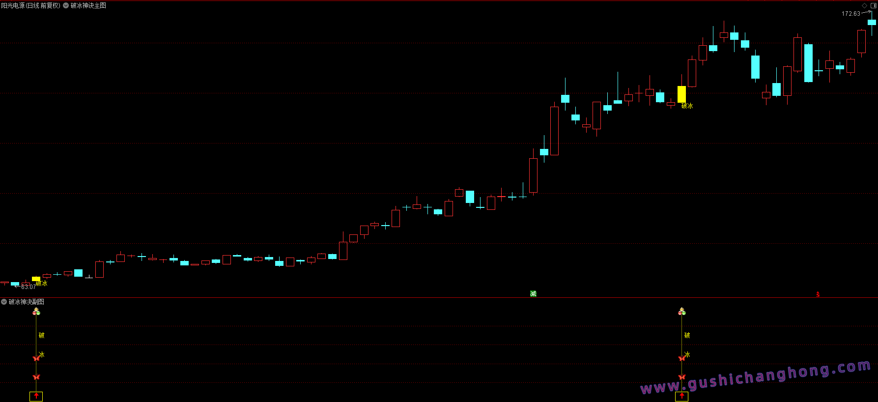 2026破冰神诀指标 2026破冰神诀指标