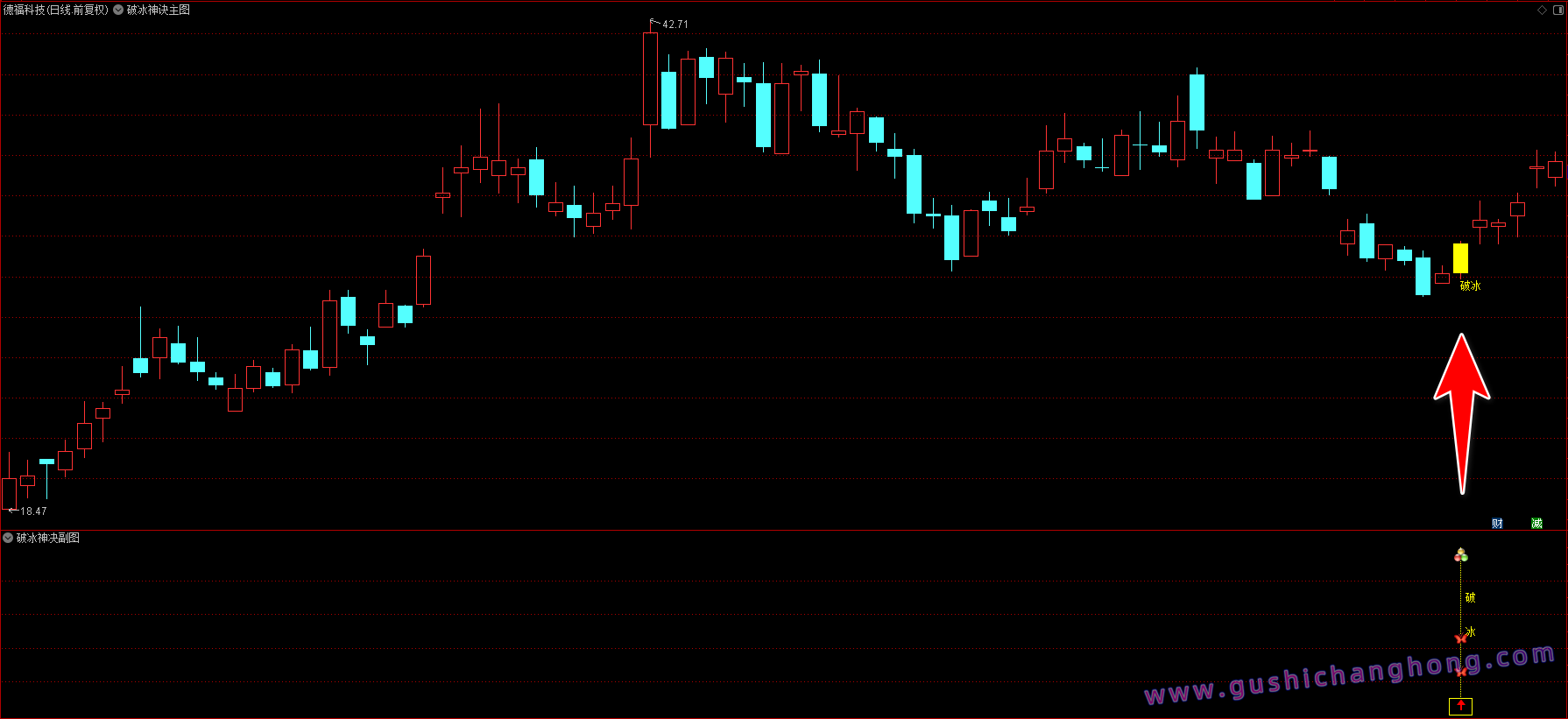 2026破冰神诀指标 2026破冰神诀指标