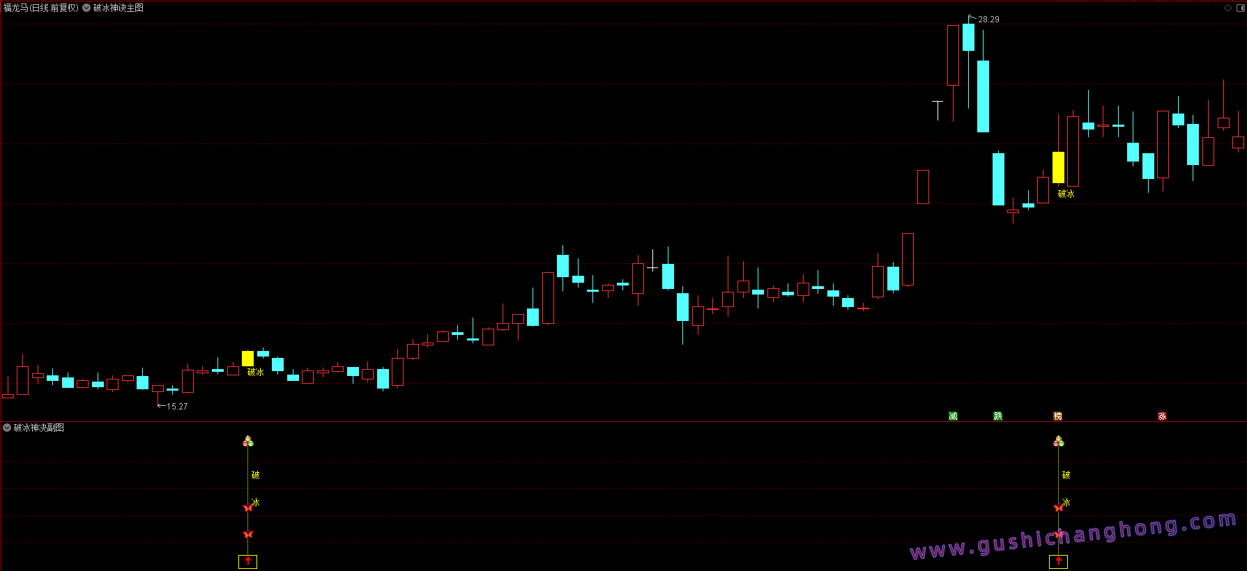 2026破冰神诀指标 2026破冰神诀指标
