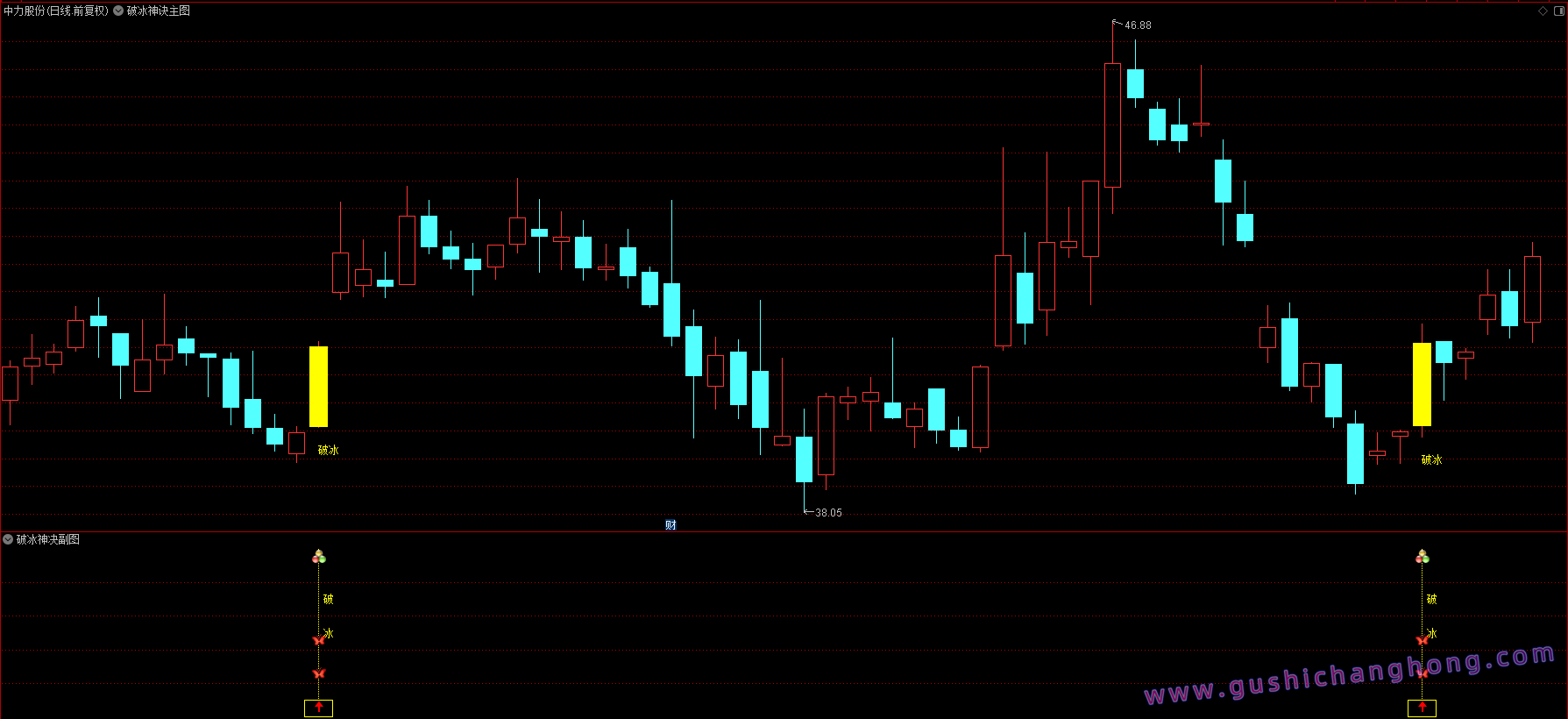 2026破冰神诀指标 2026破冰神诀指标