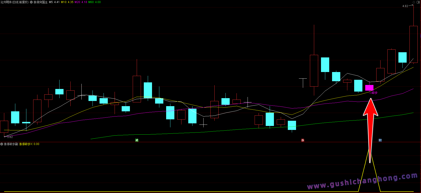 涨停突围指标 涨停突围指标