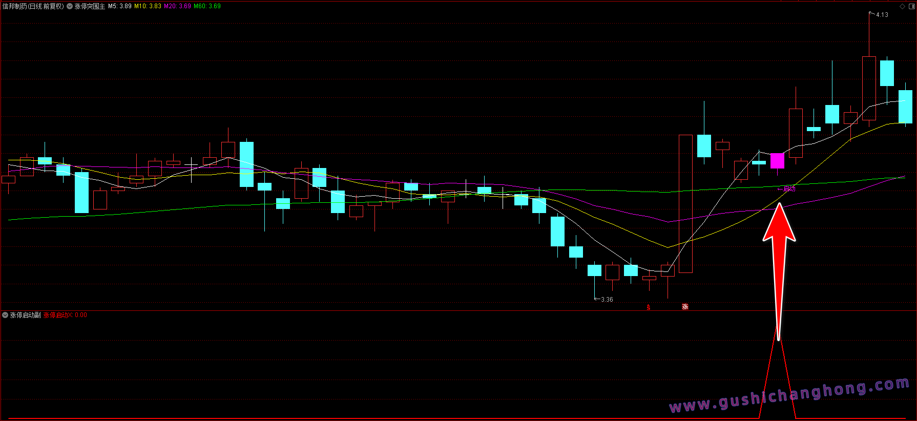 涨停突围指标 涨停突围指标