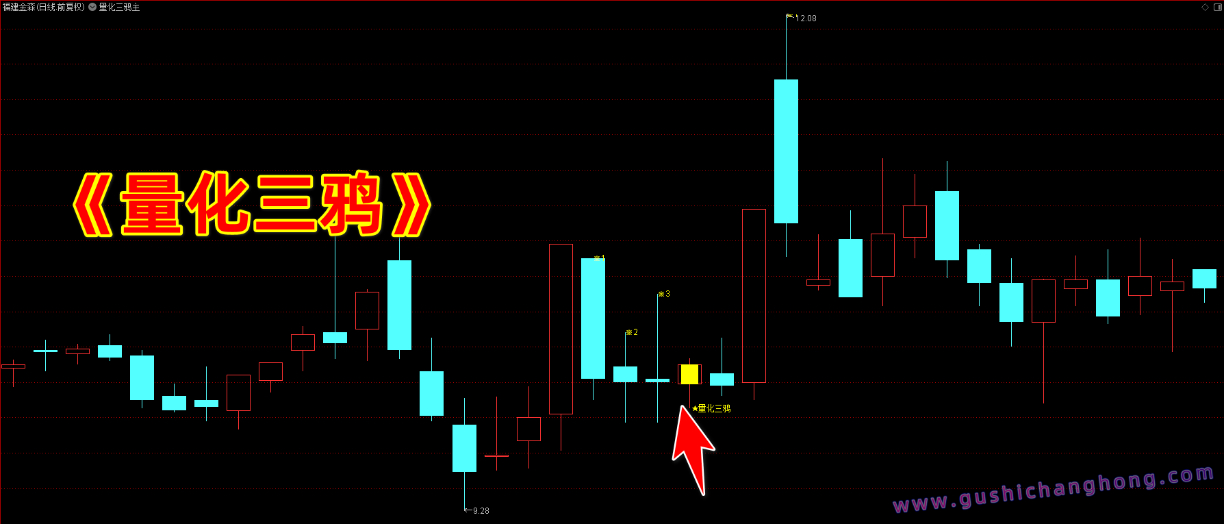 量化三鸦指标 量化三鸦指标