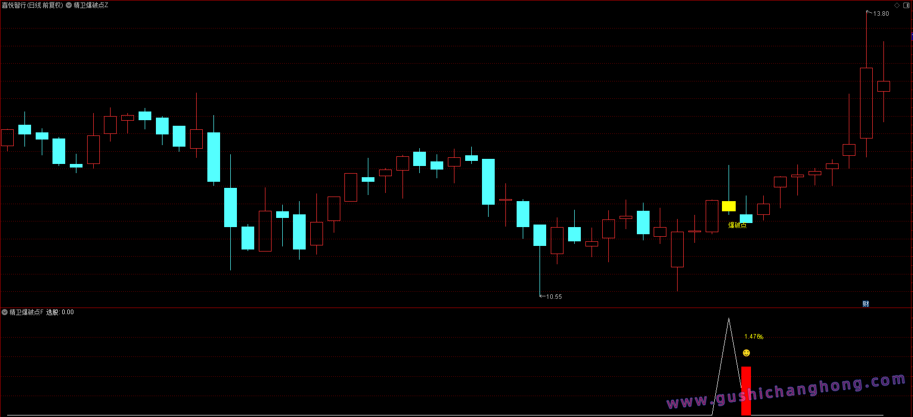精卫爆破点指标
